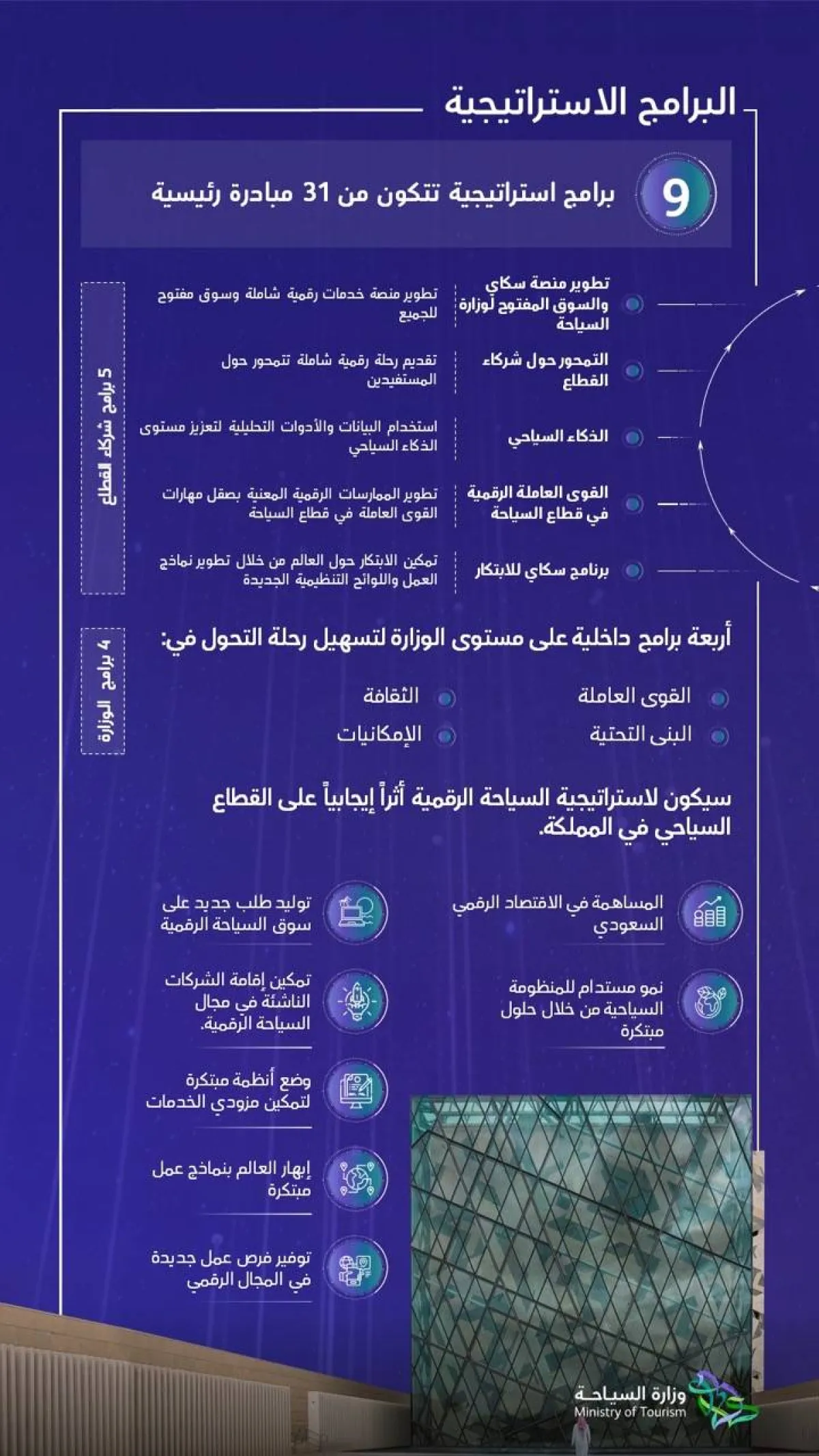 وزير السياحة يطلق استراتيجية السياحة الرقمية في المملكة - الصورة من حساب الوزارة على تويتر