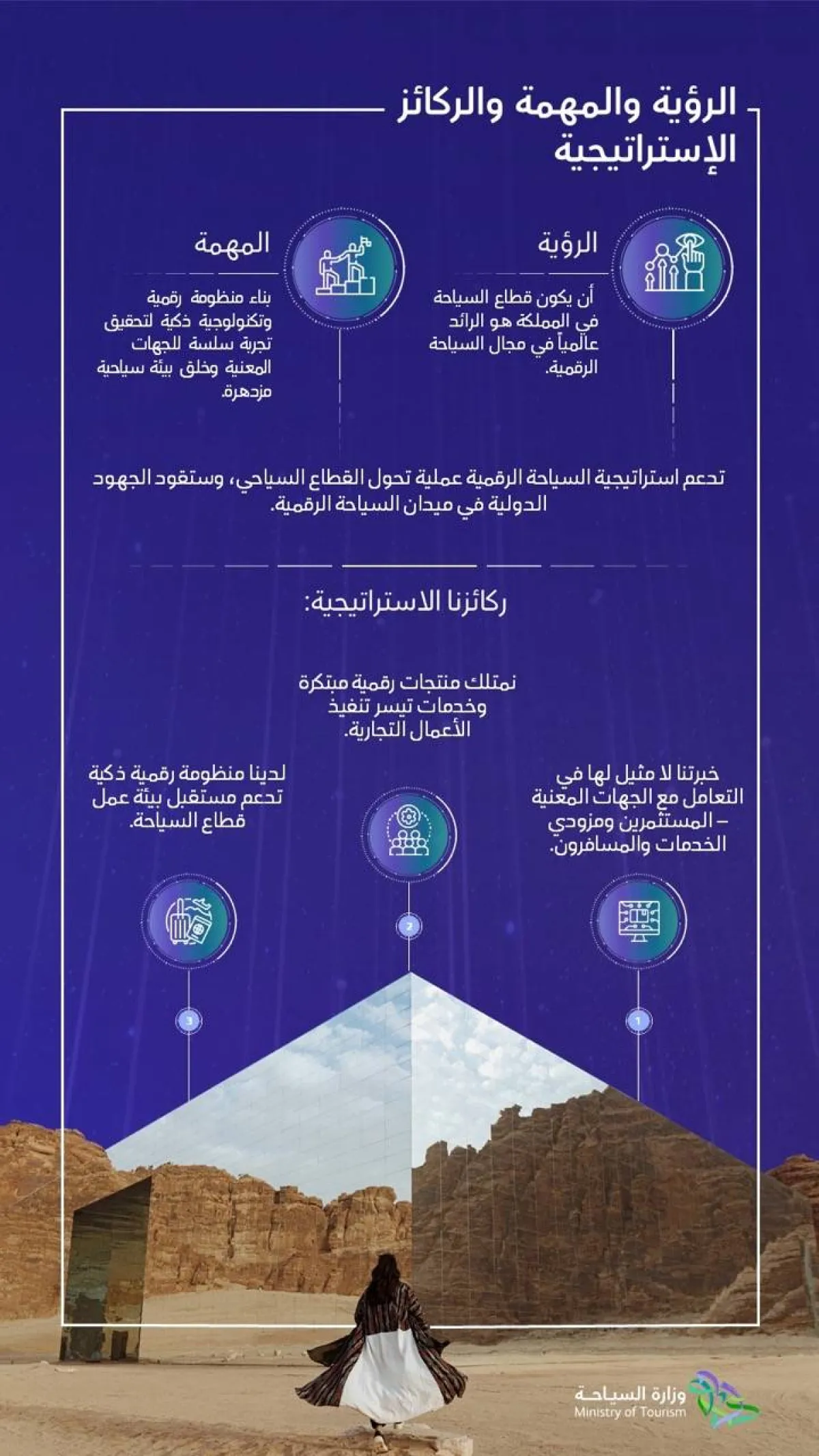 وزير السياحة يطلق استراتيجية السياحة الرقمية في المملكة - الصورة من حساب الوزارة على تويتر