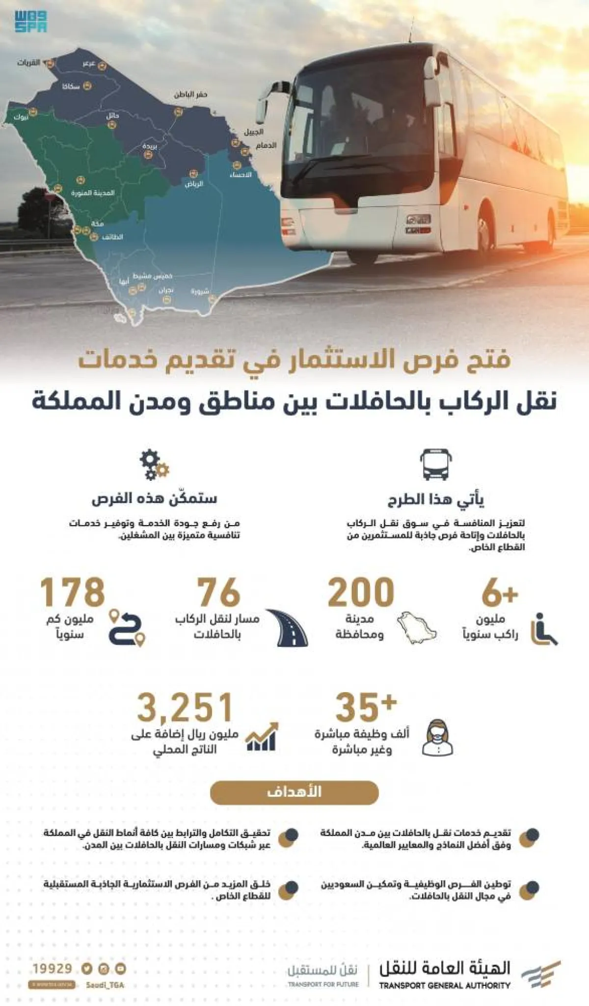 فتح باب الاستثمار في تقديم خدمات النقل بالحافلات بين المدن في المملكة