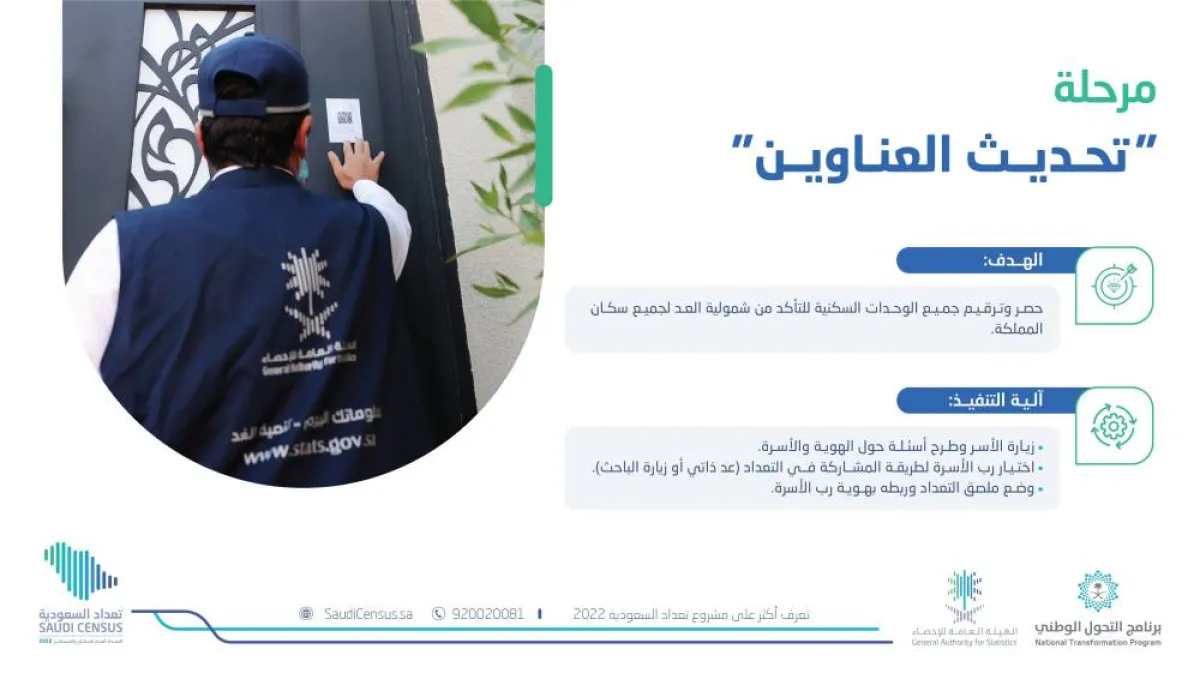 مرحلة تحديث العناوين