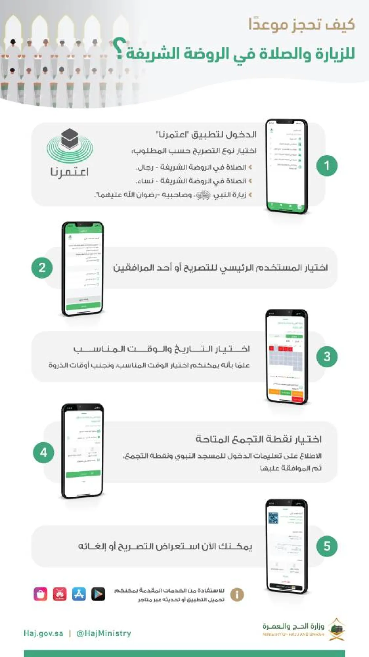 خطوات حجز موعد للزيارة والصلاة في الروضة الشريفة من خلال تطبيق اعتمرنا - الصورة من حساب الوزارة على تويتر