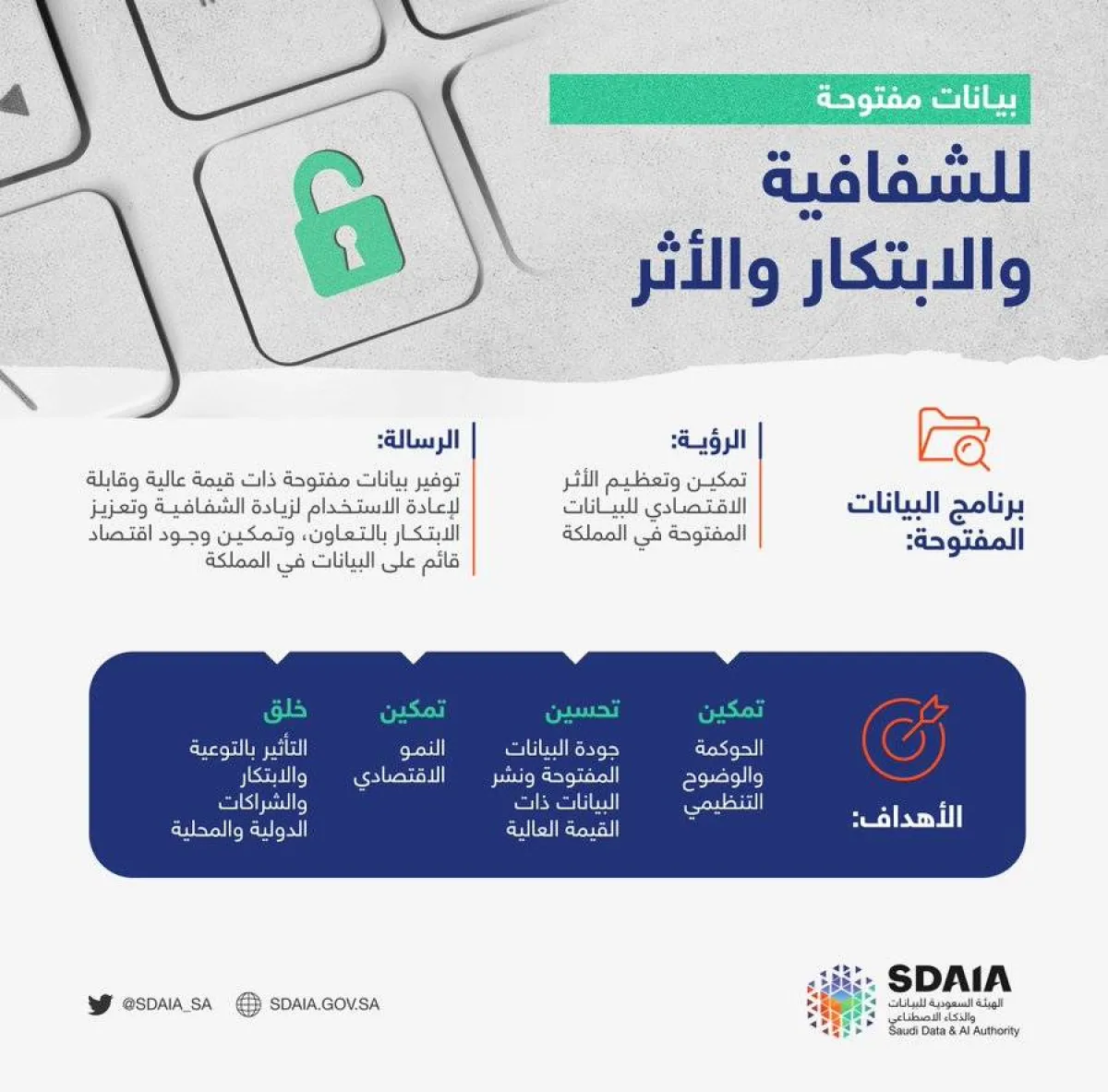 أهداف برنامج البيانات المفتوحة - الصورة من حساب الهيئة على تويتر