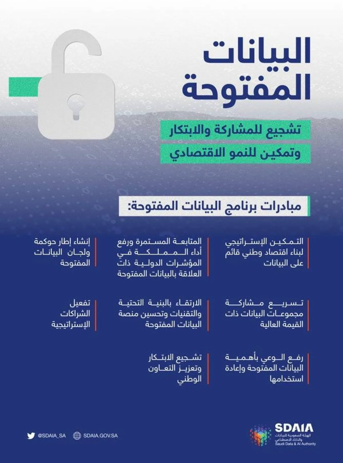 مبادرات برنامج البيانات المفتوحة - الصورة من حساب الهيئة على تويتر