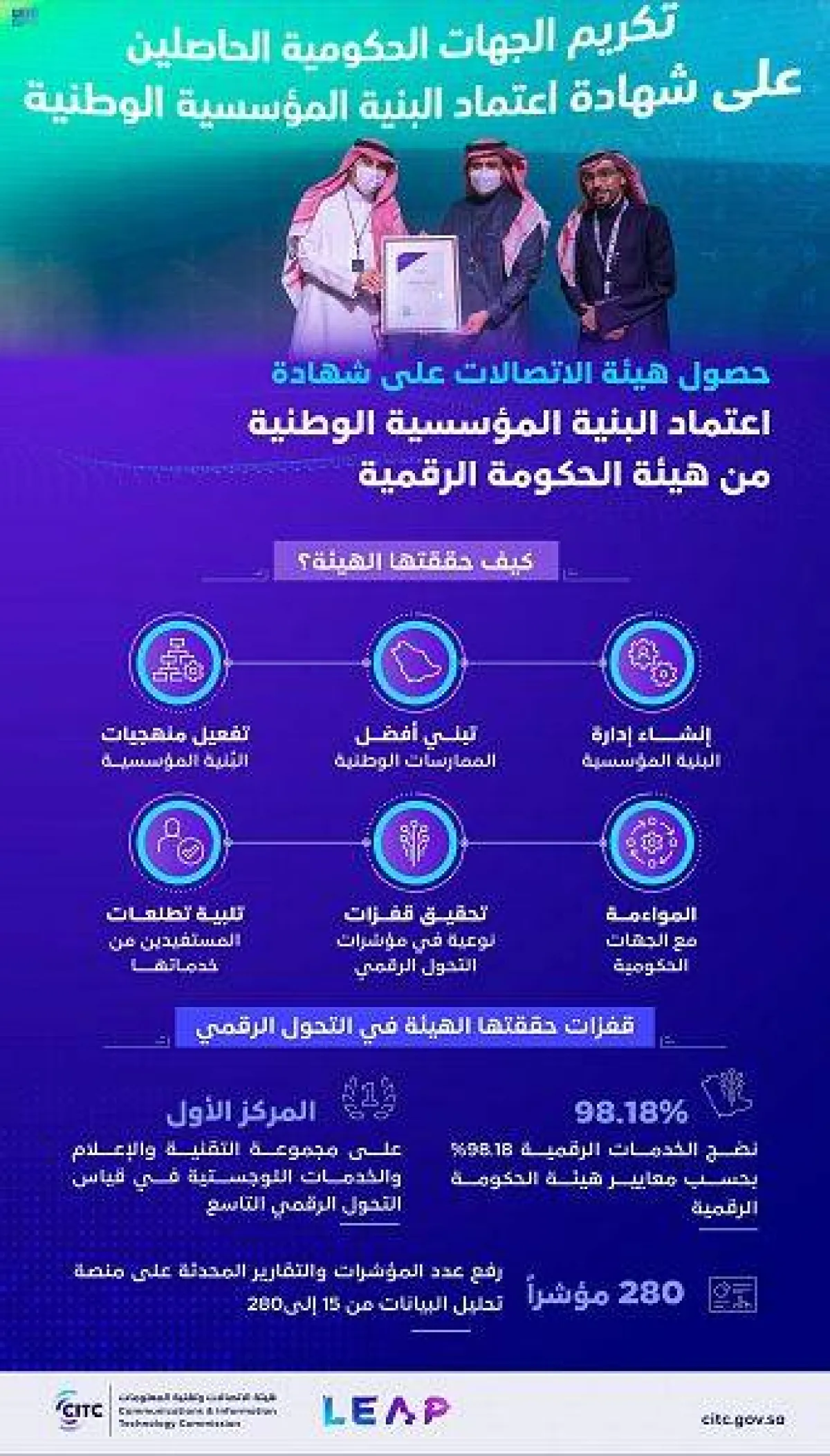 هيئة الاتصالات السعودية تتسلم شهادة اعتماد الحكومة الرقمية. الصورة من "واس"