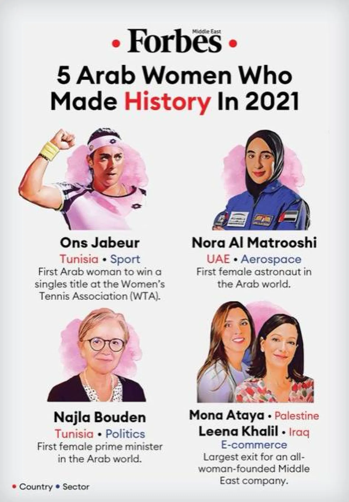 رائدة الفضاء الإماراتية نورا المطروشي ضمن قائمة فوربس لأفضل 5 نساء عربيات صنعن التاريخ في 2021. الصورة من Forbes