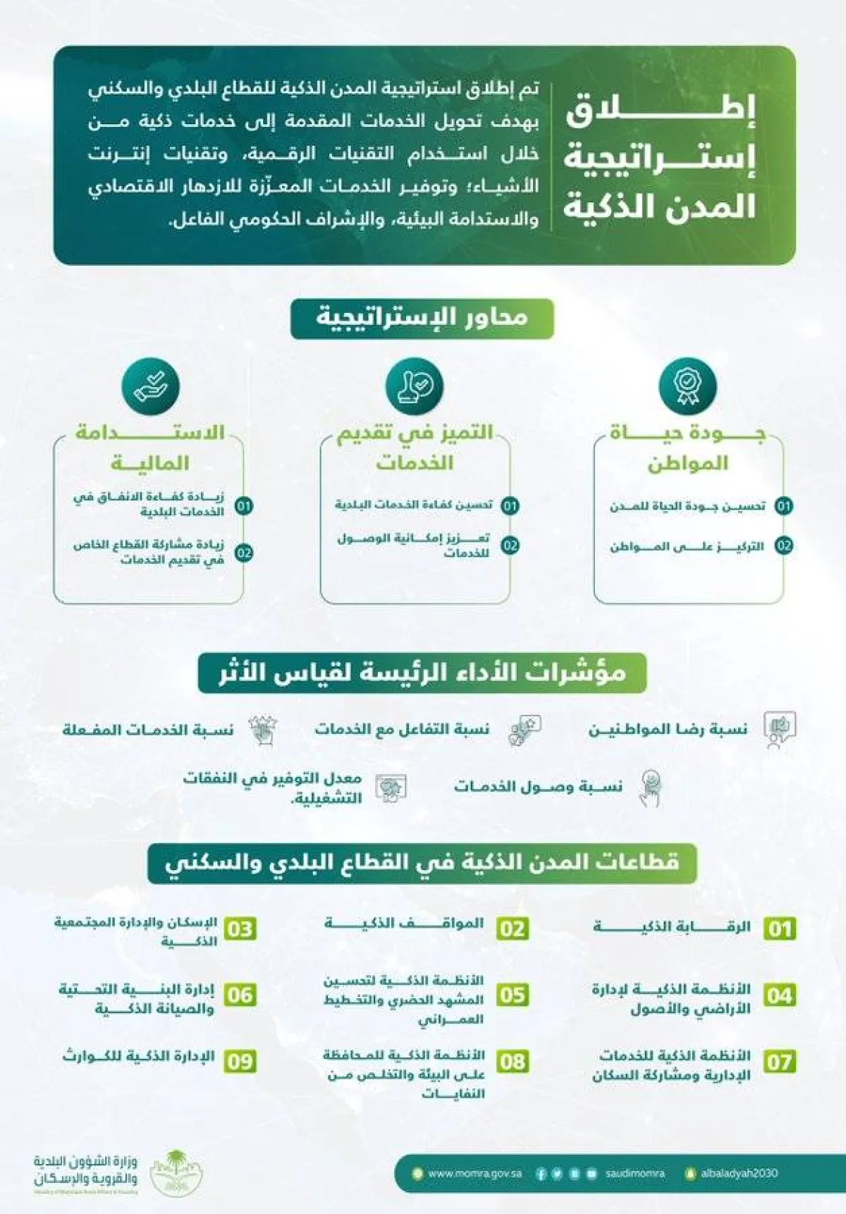 وزير الشؤون البلدية والقروية والإسكان يعتمد استراتيجية المدن الذكية - الصورة من حساب الوزارة على تويتر