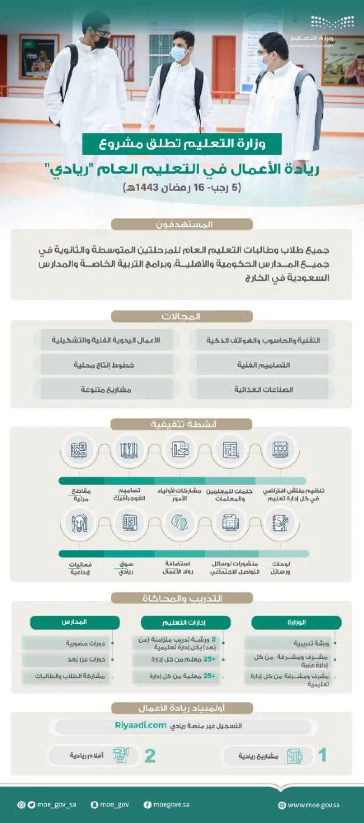 التعليم السعودية تنفذ أنشطة تثقيفية وتدريبية وتنافسية ضمن مشروع ريادة الأعمال في المرحلتين المتوسطة والثانوية - الصورة من حساب الوزارة على تويتر
