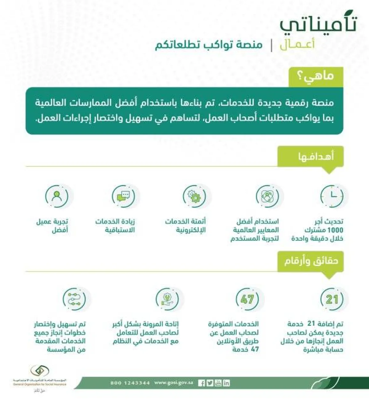 التأمينات الاجتماعية السعودية تطلق منصتها الرقمية "تأميناتي أعمال" - الصورة من حساب المؤسسة العامة للتأمينات الاجتماعية على تويتر