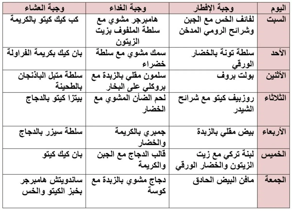 الأسبوع الثاني