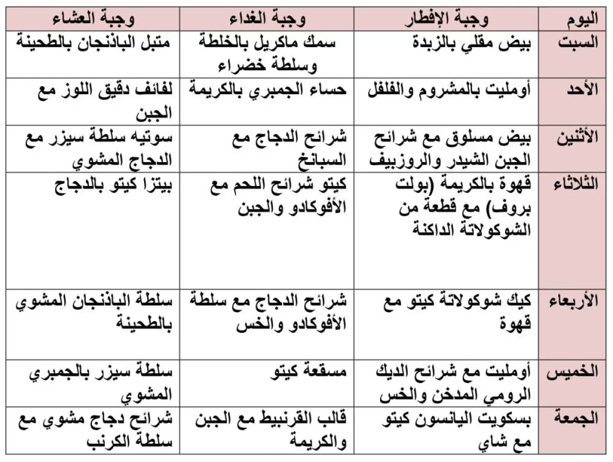 الأسبوع الثالث