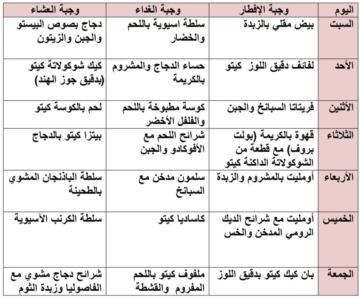 الأسبوع الأول