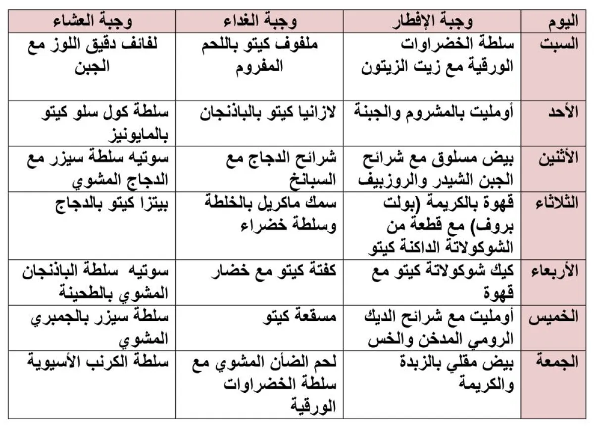 الأسبوع الرابع