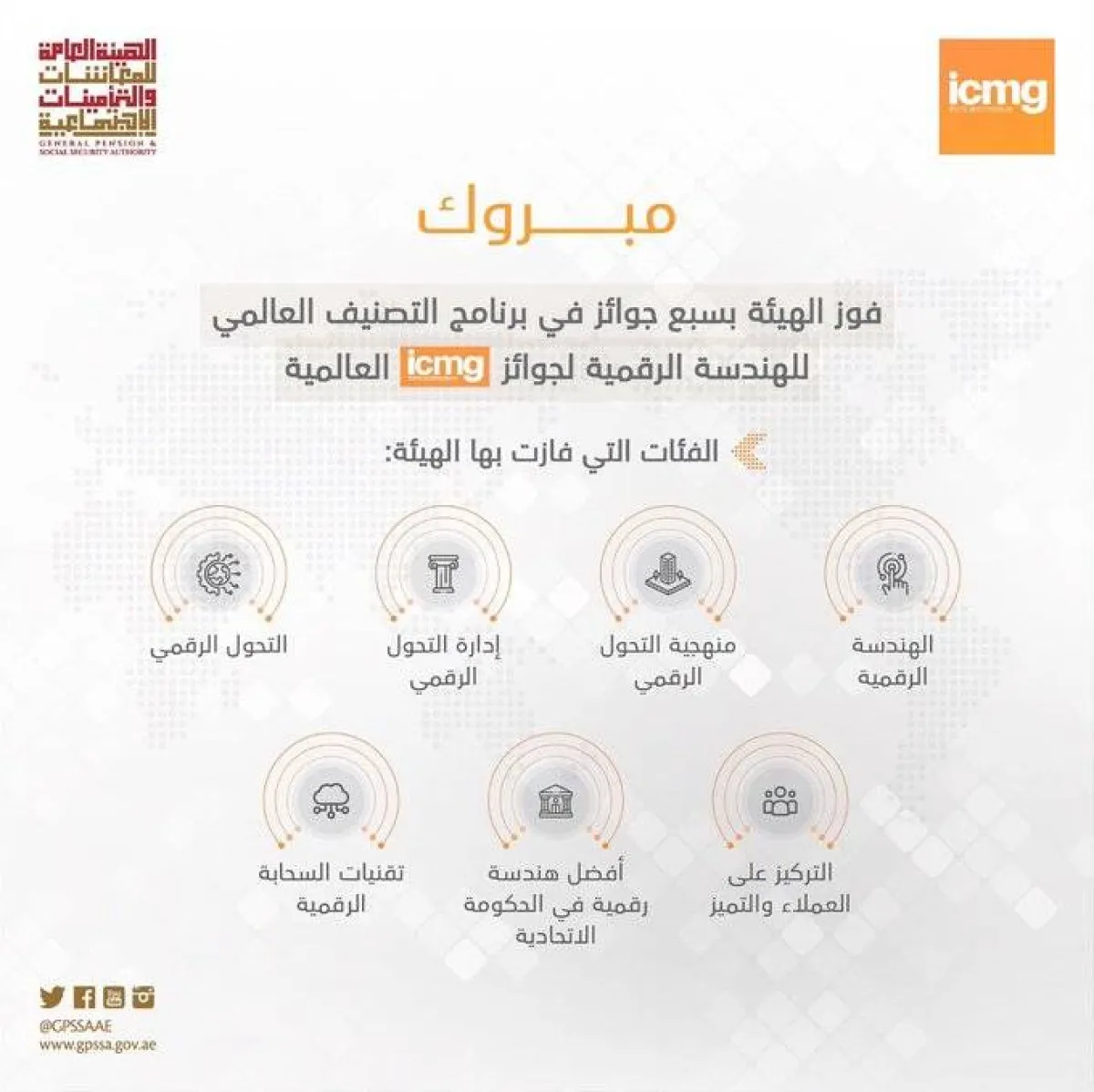 هيئة المعاشات والتأمينات الاجتماعية الإماراتية تفوز بـ7 جوائز في برنامج التصنيف العالمي للهندسة الرقمية - الصورة من حساب الهيئة على تويتر