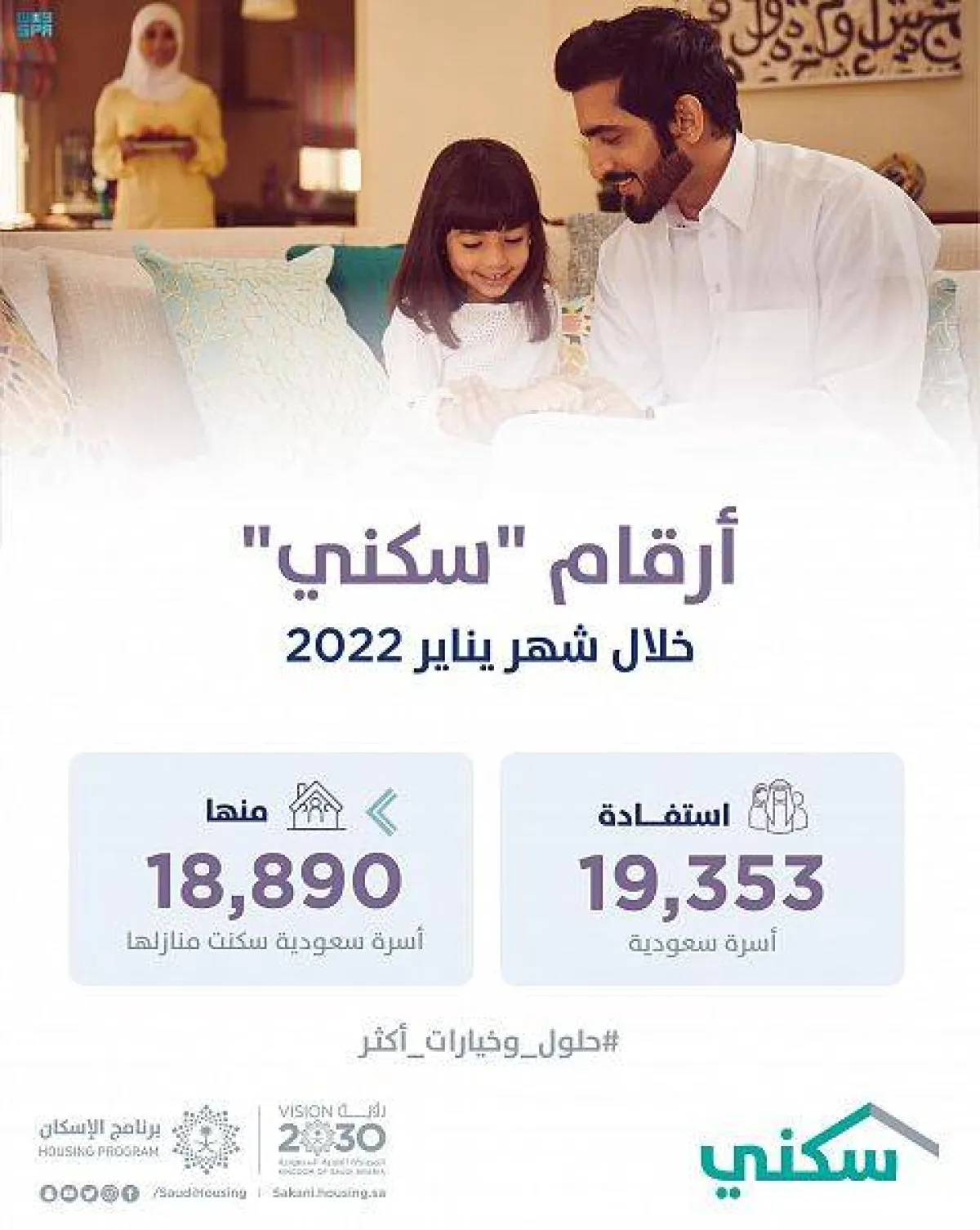 19 ألف أسرة استفادت من برامج سكني خلال يناير هذا العام