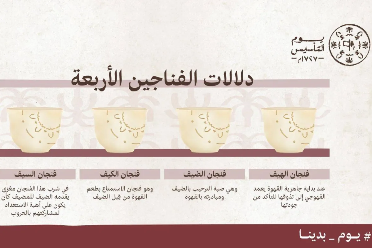 الاحتفال بيوم التأسيس