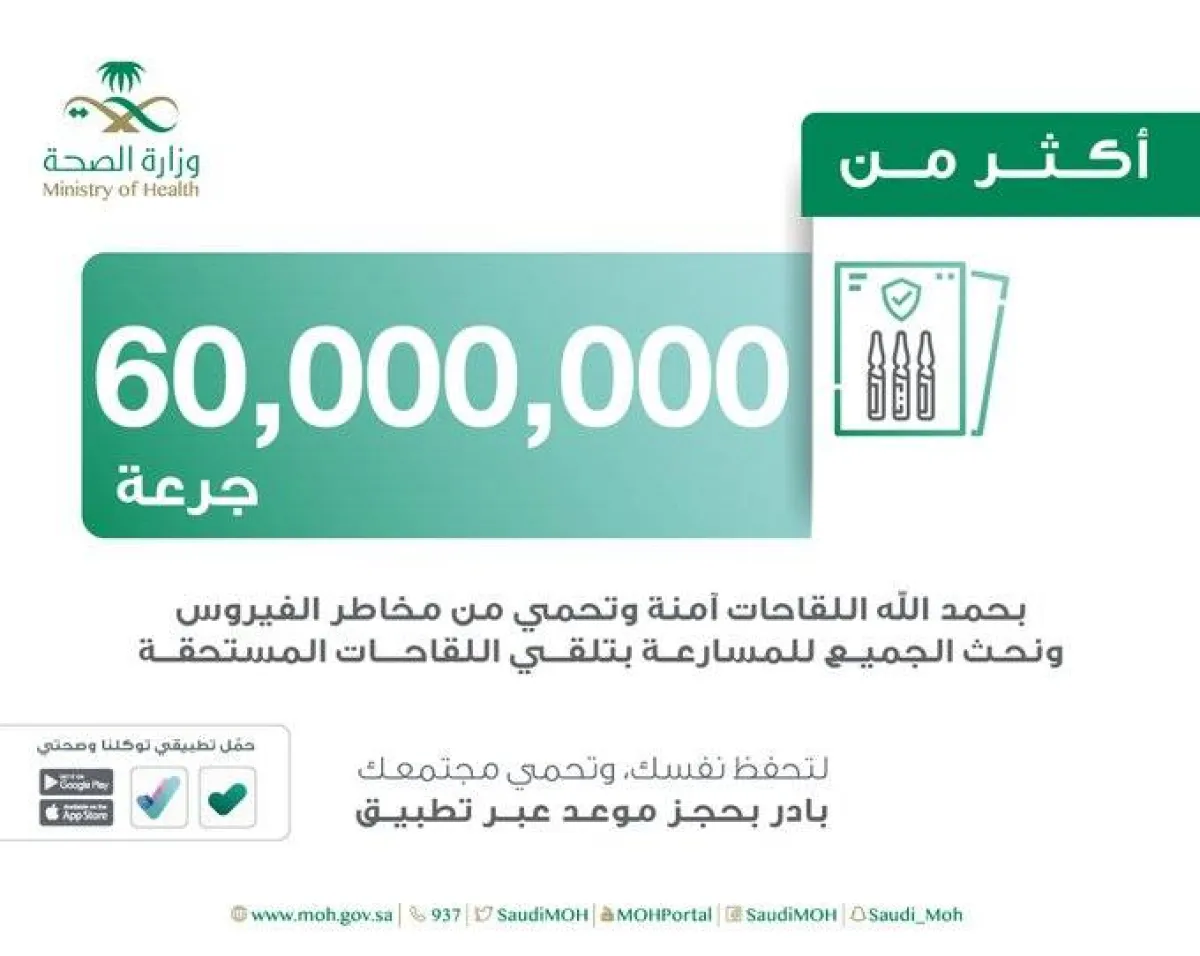 الصحة السعودية: عدد جرعات لقاح كورونا المعطاة تجاوز الـ60 مليون جرعة - الصورة من حساب الوزارة على تويتر