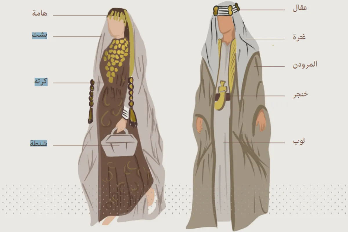 زي المنطقة الوسطى