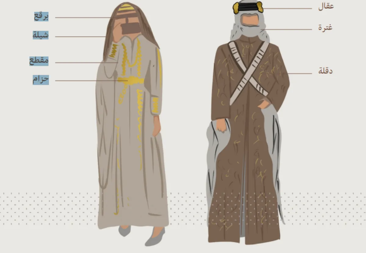 زي المنطقة الوسطى