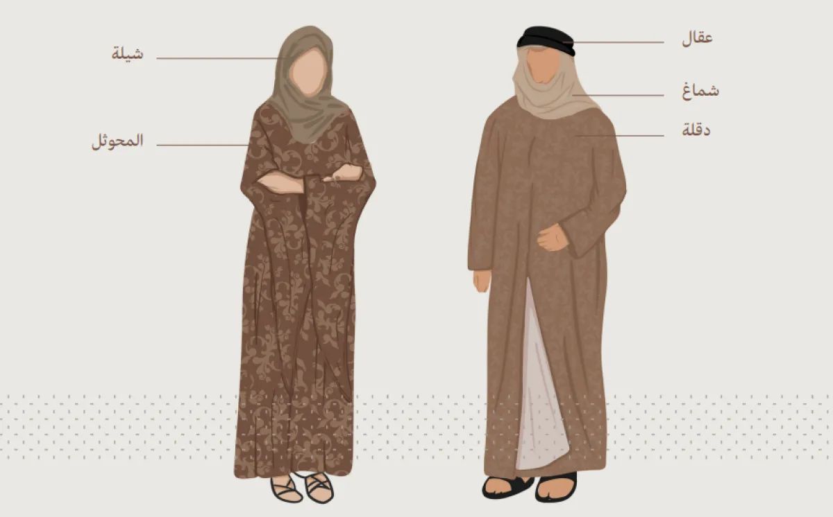 زي المنطقة الشمالية