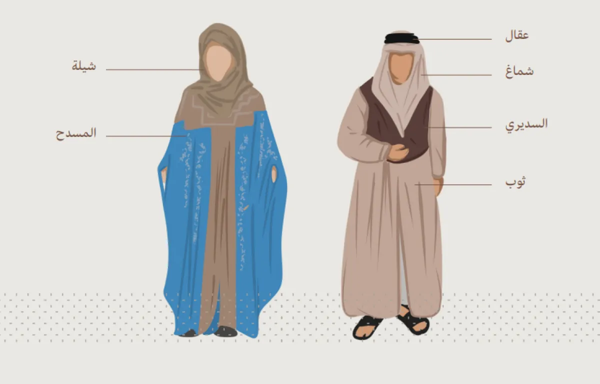 زي الأطفال في المنطقة الغربية