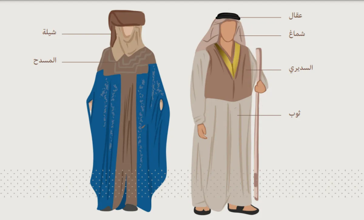 زي المنطقة الغربية