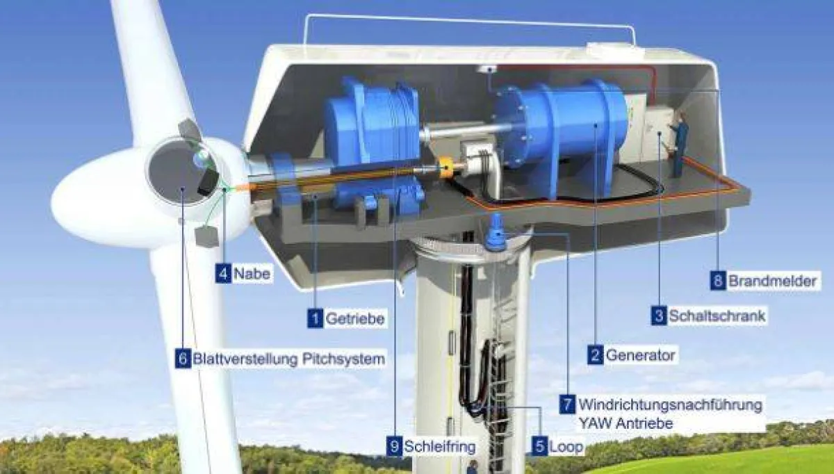 تركيب أضخم توربينة رياح لتوليد الكهرباء في الصين