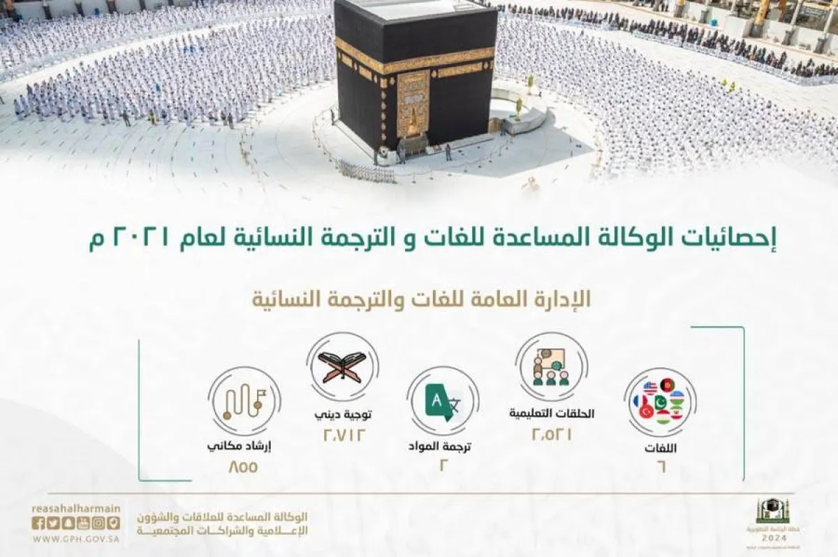 جهود نسائية ميدانية لإيصال رسالة الحرمين الشريفين باللغات العالمية