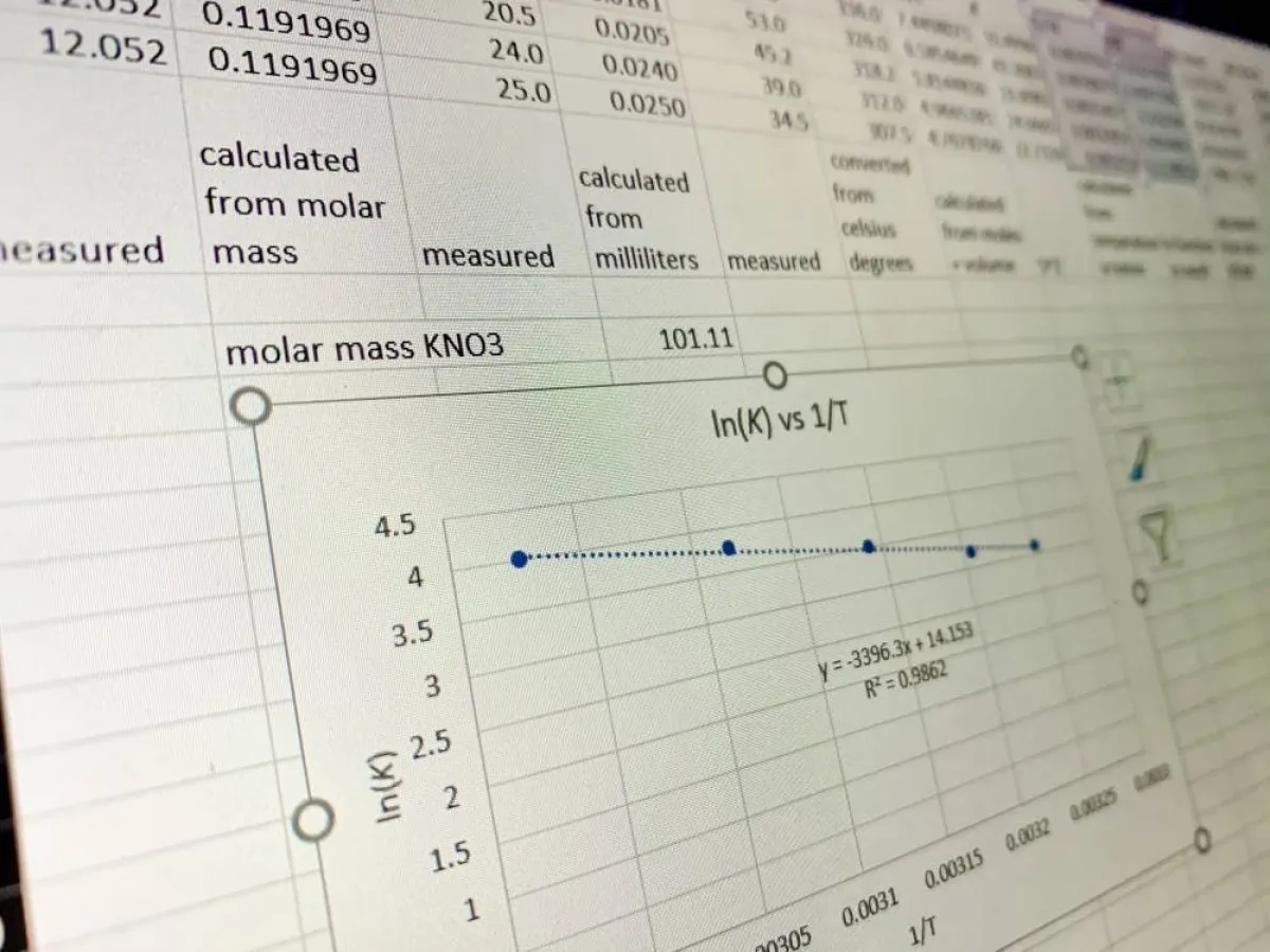 اختصارات الـ"إكسل" تُسهّل العمل على المستخدم