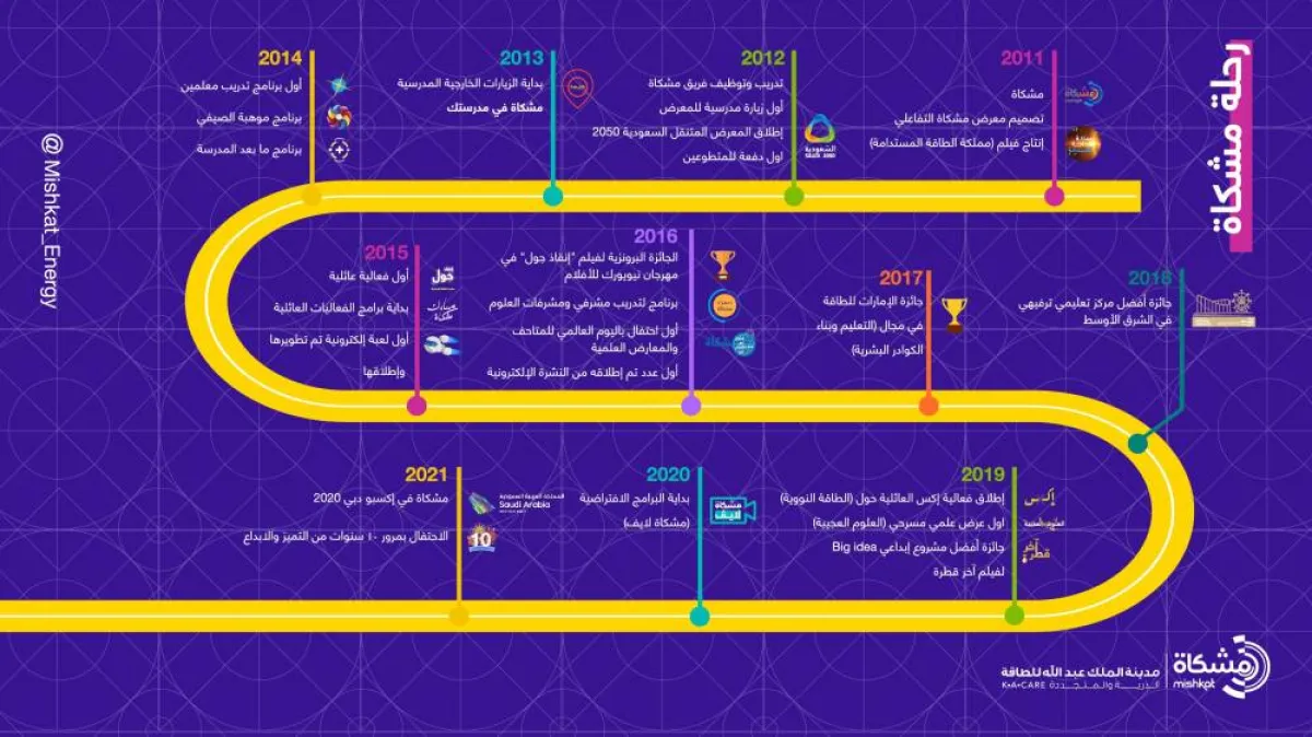 مشكاة مصدر الصورة موقع مدينة الملك عبدالله للطاقة الذرية