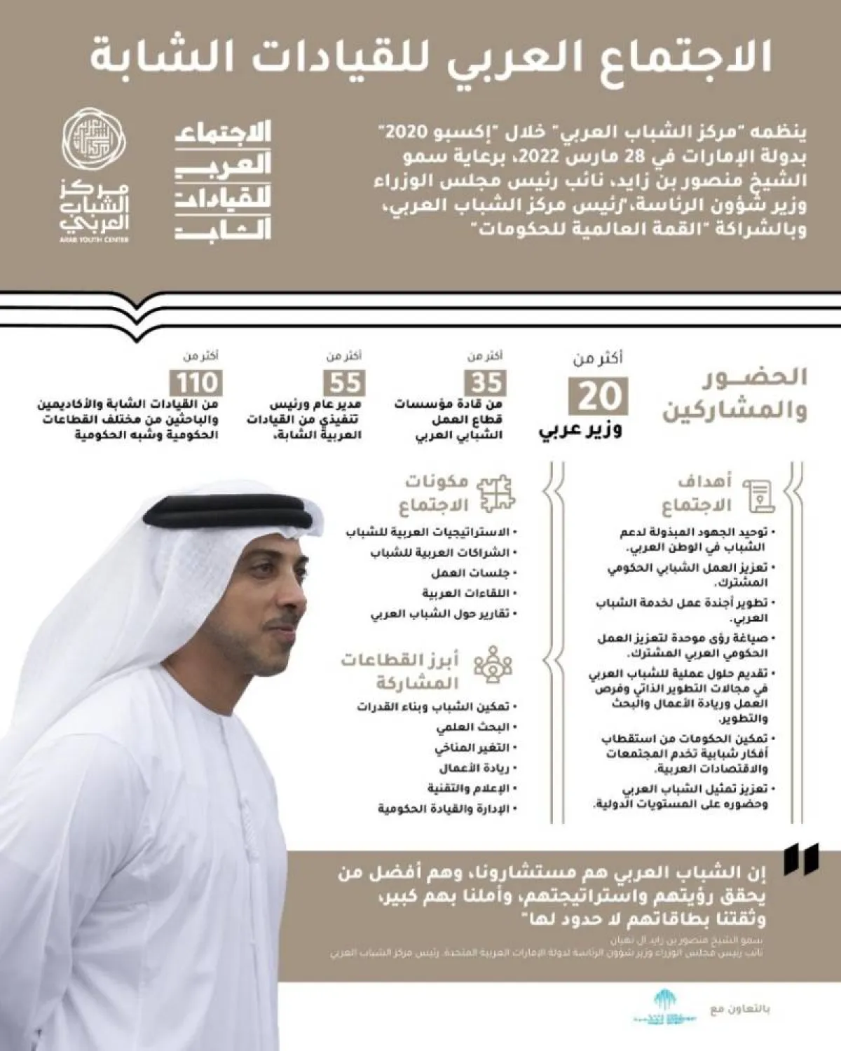 الاجتماع العربي للقيادات الشابة يعقد في القمة العالمية للحكومات