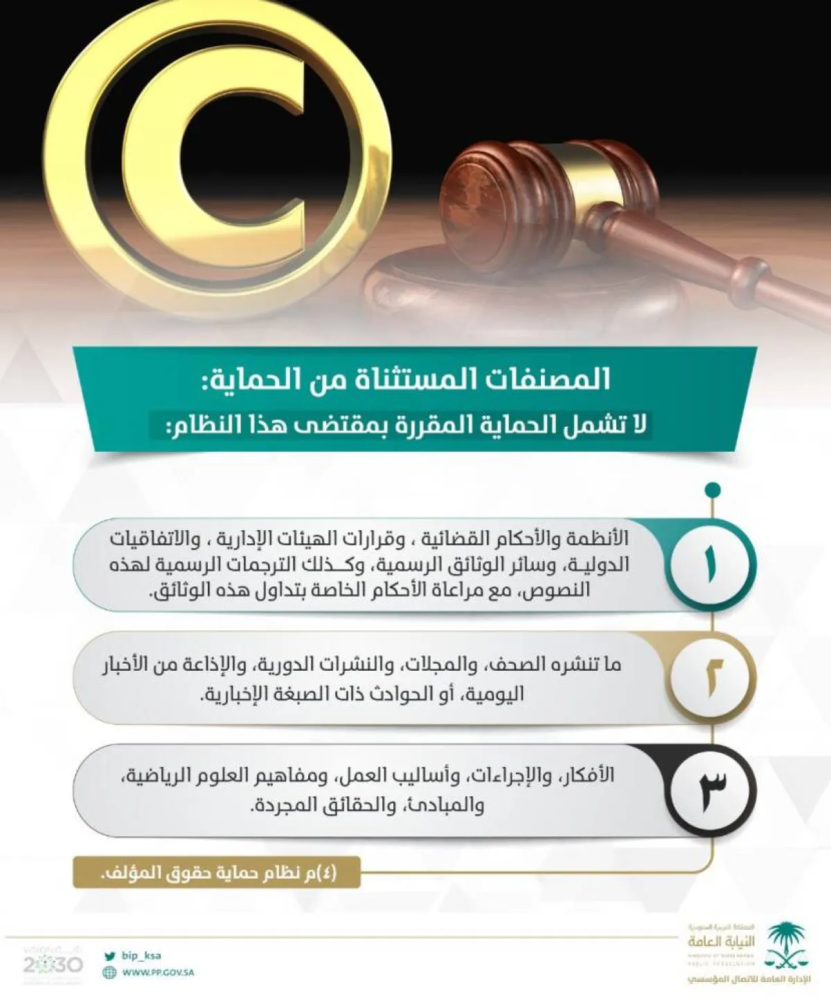 النيابة العامة تستعرض المصنفات المُستثناة من حماية حقوق المؤلف