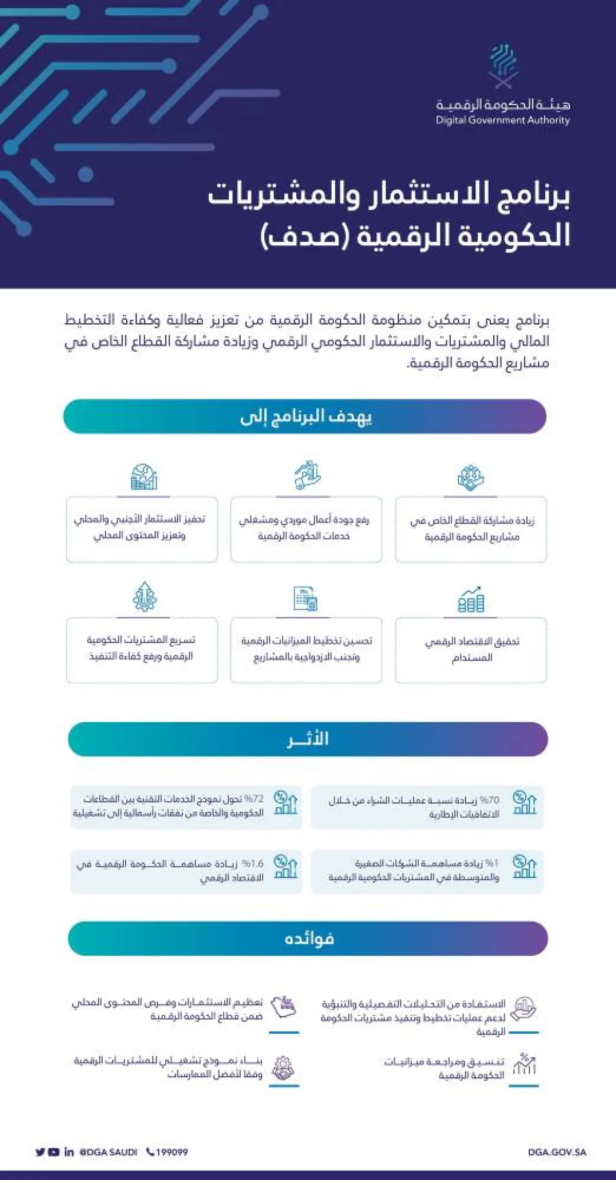 مبادرة برنامج الاستثمار والمشتريات الحكومية الرقمية (صدف)