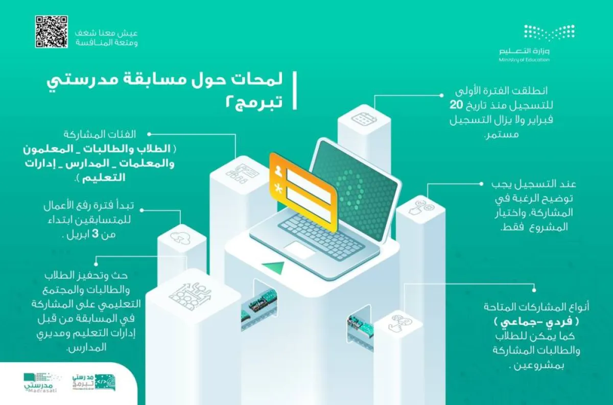 استمرار التسجيل والمشاركة في مسابقة منصة مدرستي