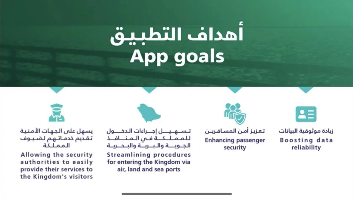 أهداف التطبيق