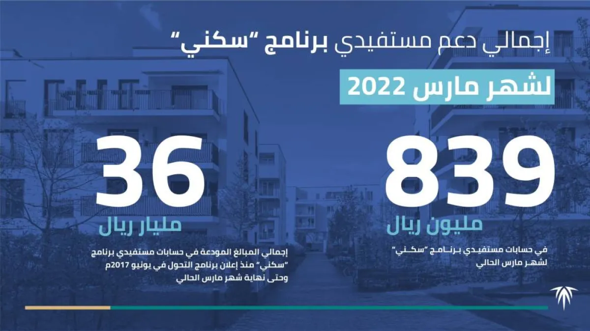 إيداع أكثر من 839 مليون ريال خلال شهر مارس من عام 2022م