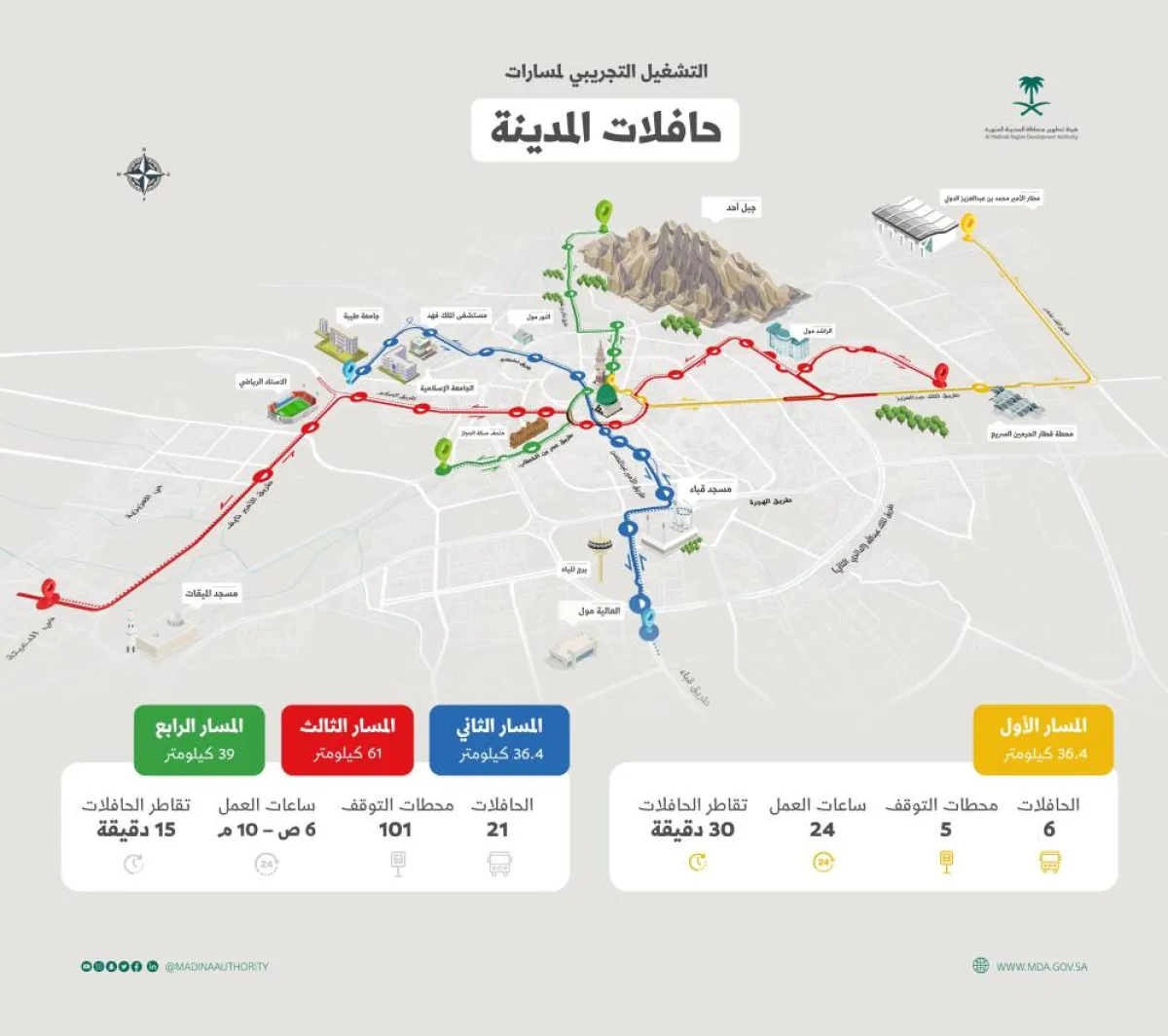 مسارات الحافلات