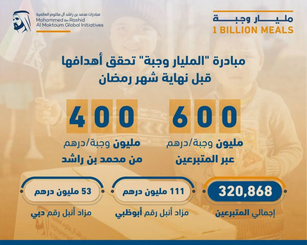 حملة المليار وجبة