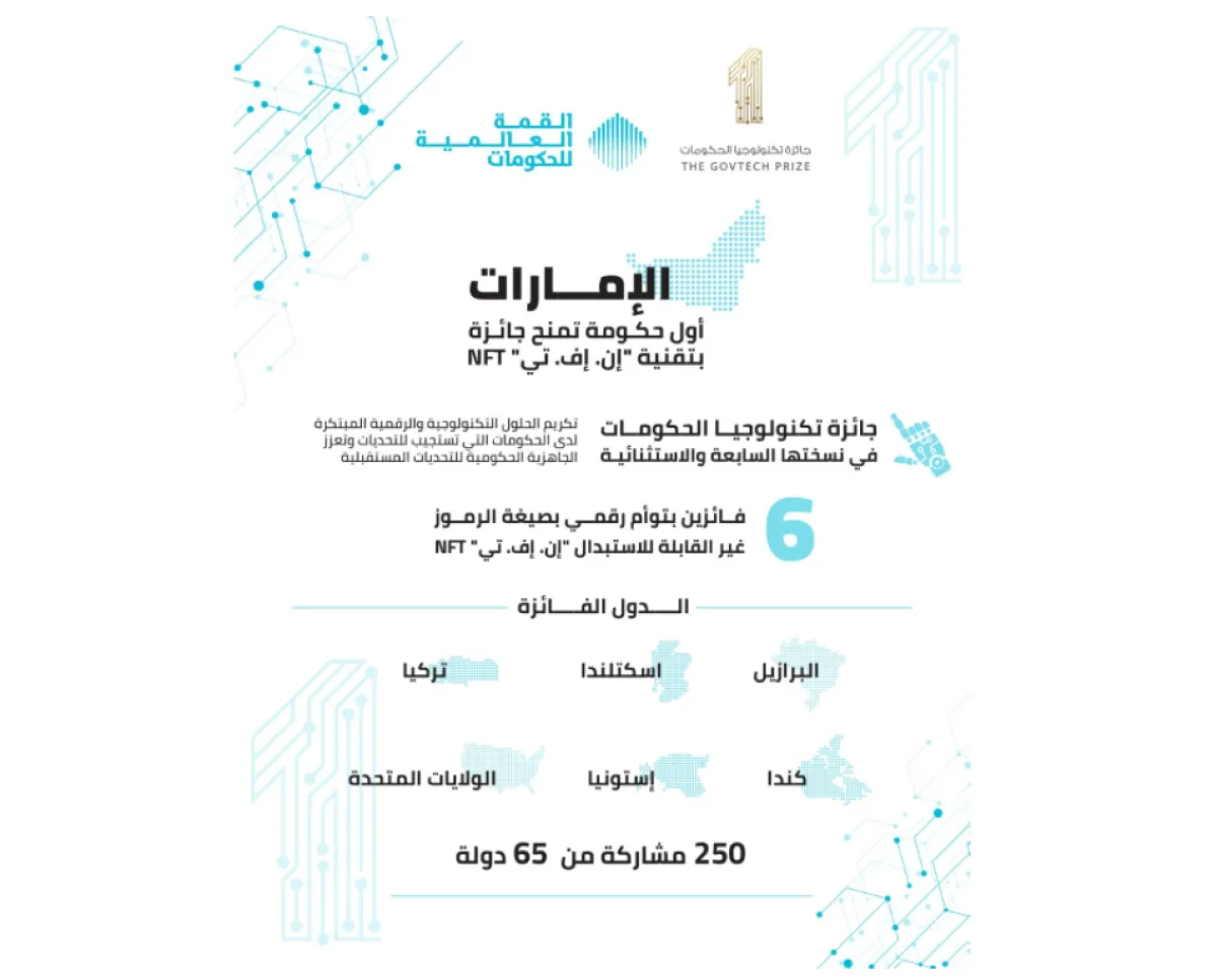الإمارات أول حكومة تمنح جائزة الـNFT - الصورة من وام