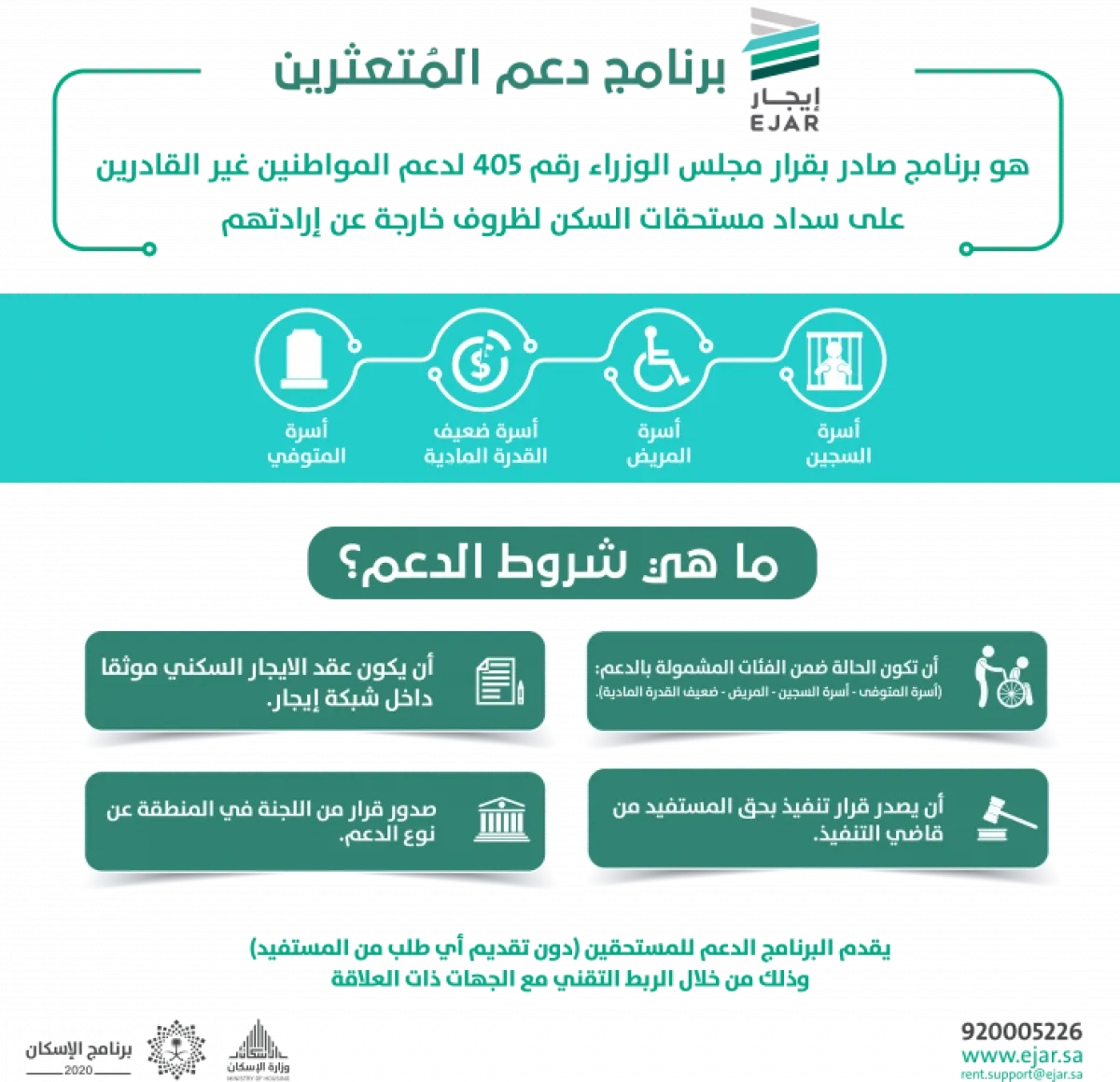 برنامج دعم المتعثرين - مصدر الصورة موقع إيجار