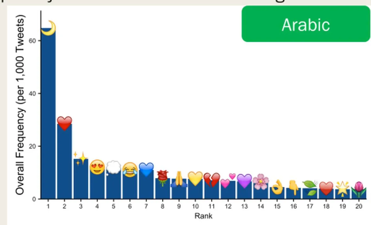 تعرف على أفضل إيموجي في شهر رمضان وكيفية الحصول عليه