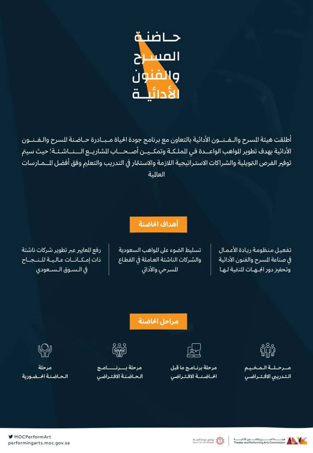 هيئة المسرح والفنون الأدائية تطلق حاضنة المسرح والفنون الأدائية لدعم المشاريع الناشئة