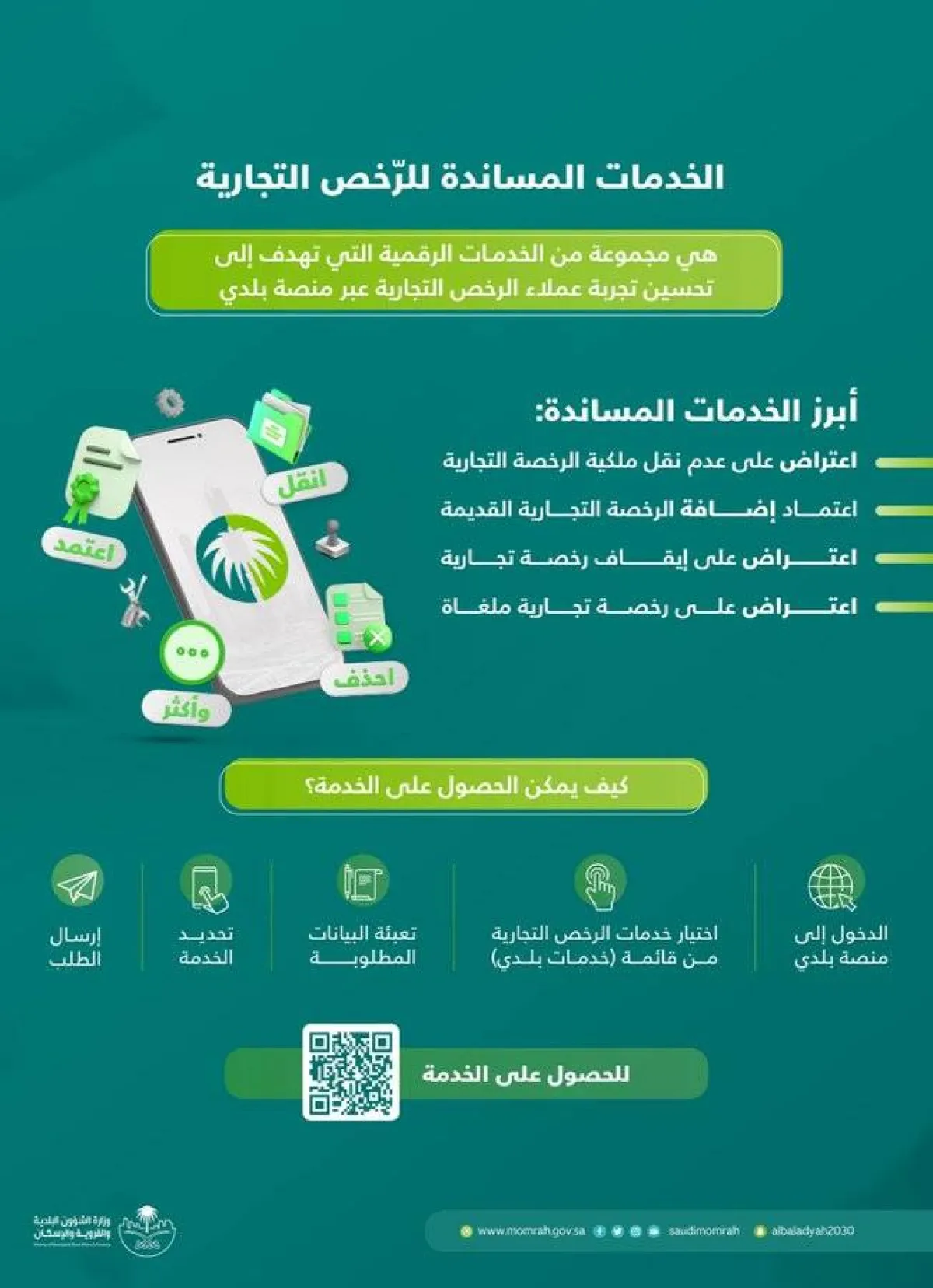 تعرّف على الخدمات المساندة لإصدار الرّخص التجارية