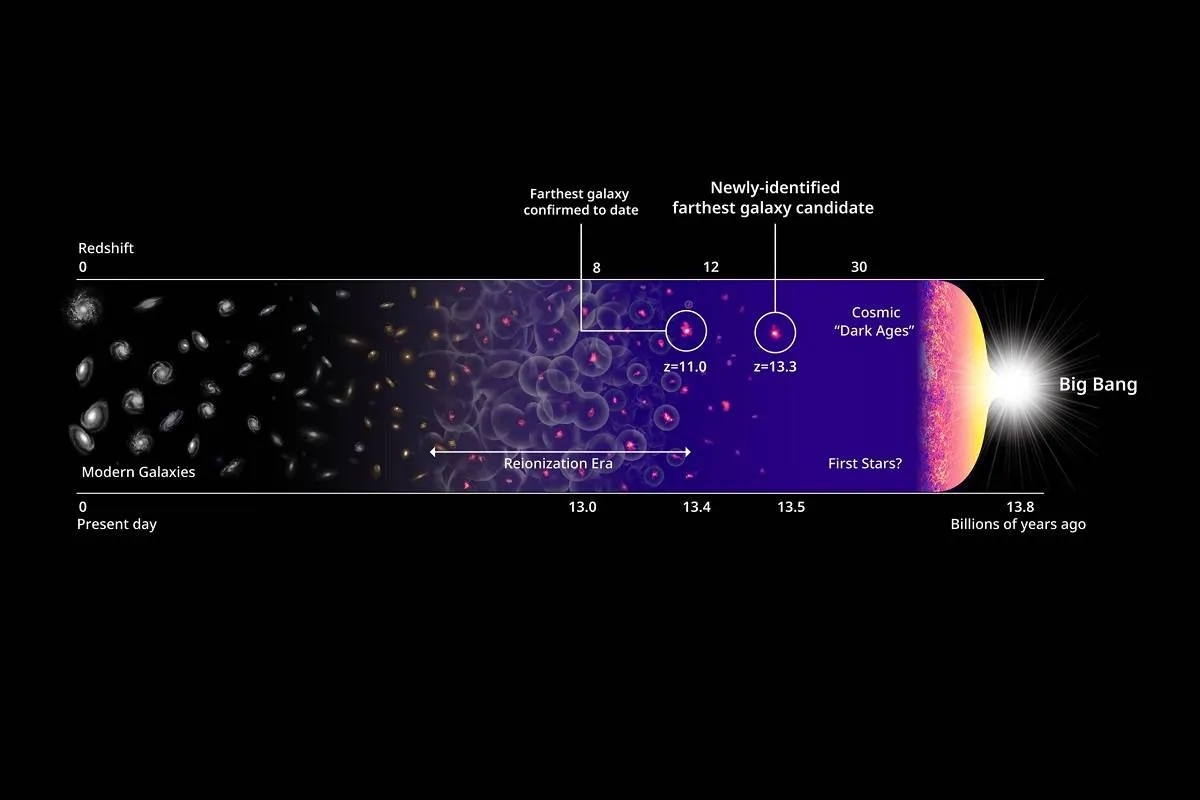 صورة أقدم مجرة في التاريخ