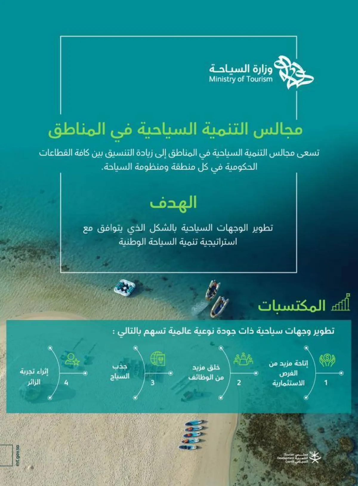 وزير السياحة تنظيم مجالس التنمية السياحية بالمناطق......... يهدف إلى تحقيق مستهدفات استراتيجية السياحة الوطنية