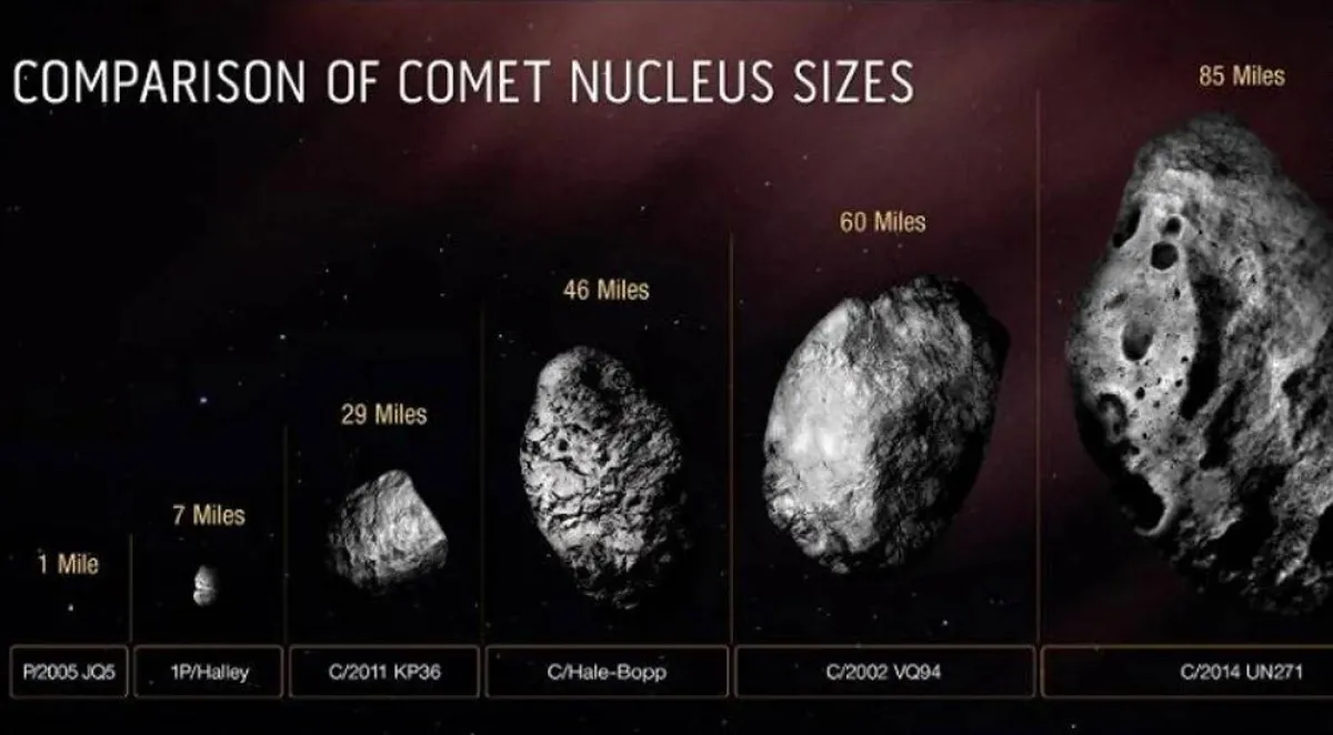 مذنب بحجم ولاية رود آيلاند يقترب من الشمس سرعته 35 ألف كيلومتر بالساعة