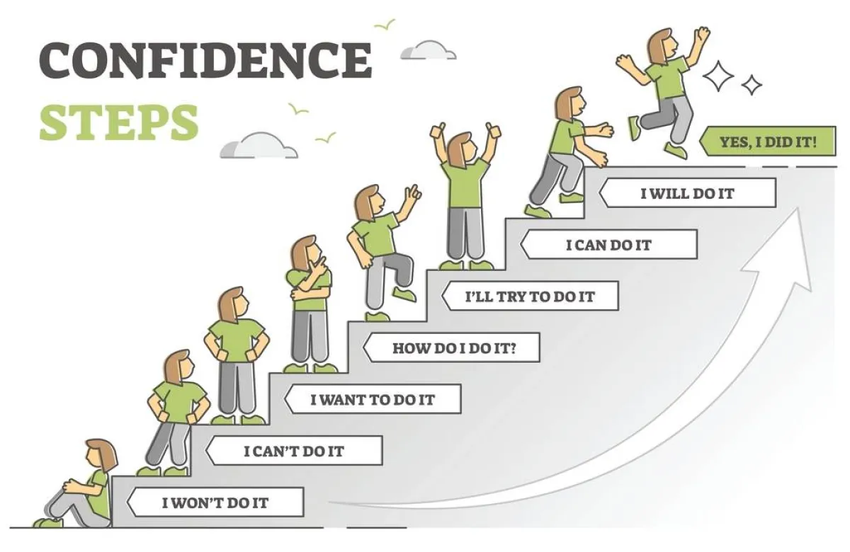 العمل الجاد كفيل بتقوية الشخصيّة