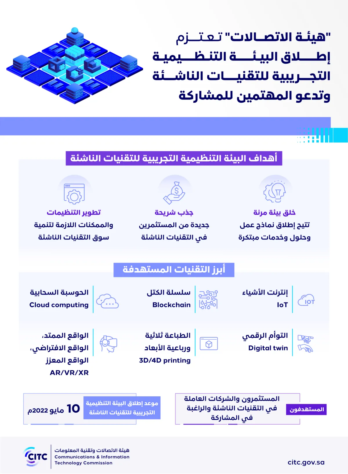 إطلاق البيئة التنظيمية التجريبية للتقنيات الناشئة