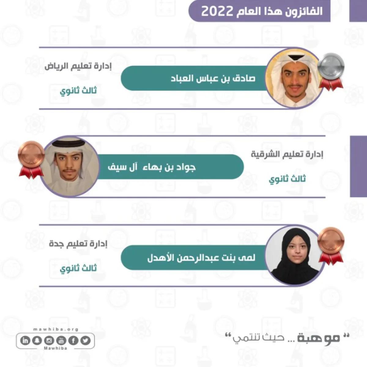 المنتخب السعودي للفيزياء يحصد 3 جوائز عالمية في أولمبياد شمال البلطيق  - الصورة من حساب موهبة على تويتر