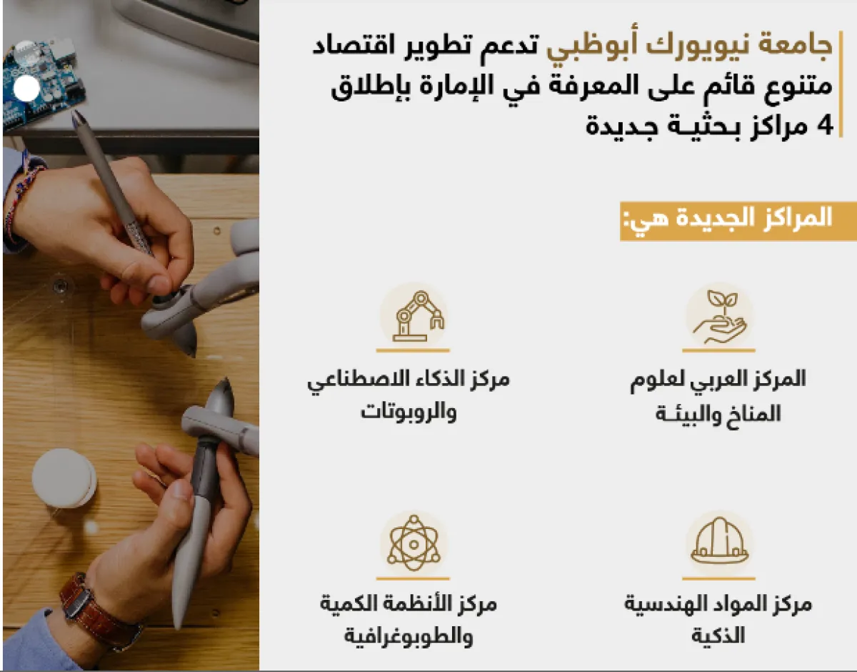 المراكز الأربعة