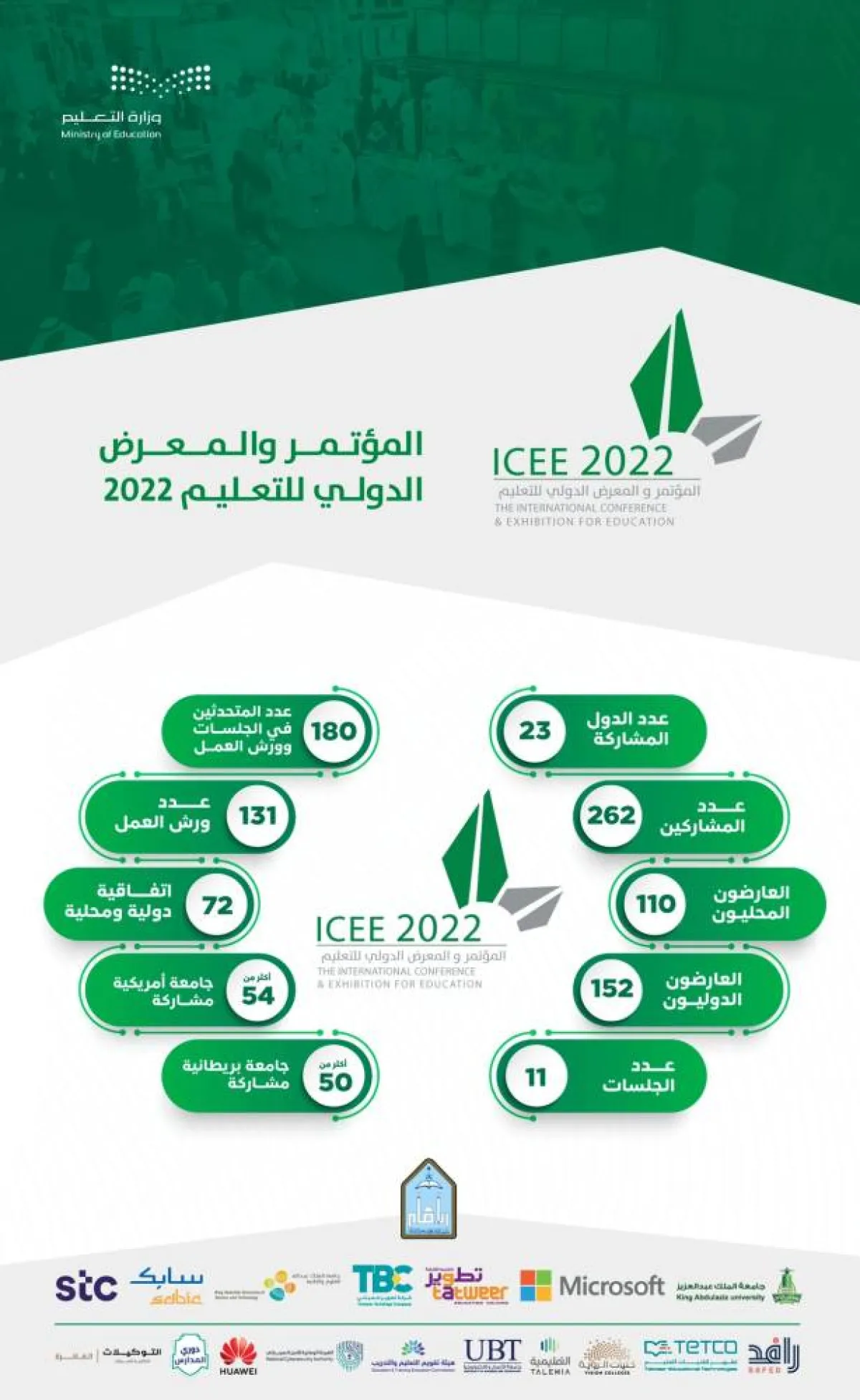 المؤتمر والمعرض الدولي للتعليم ومشاركات دولية